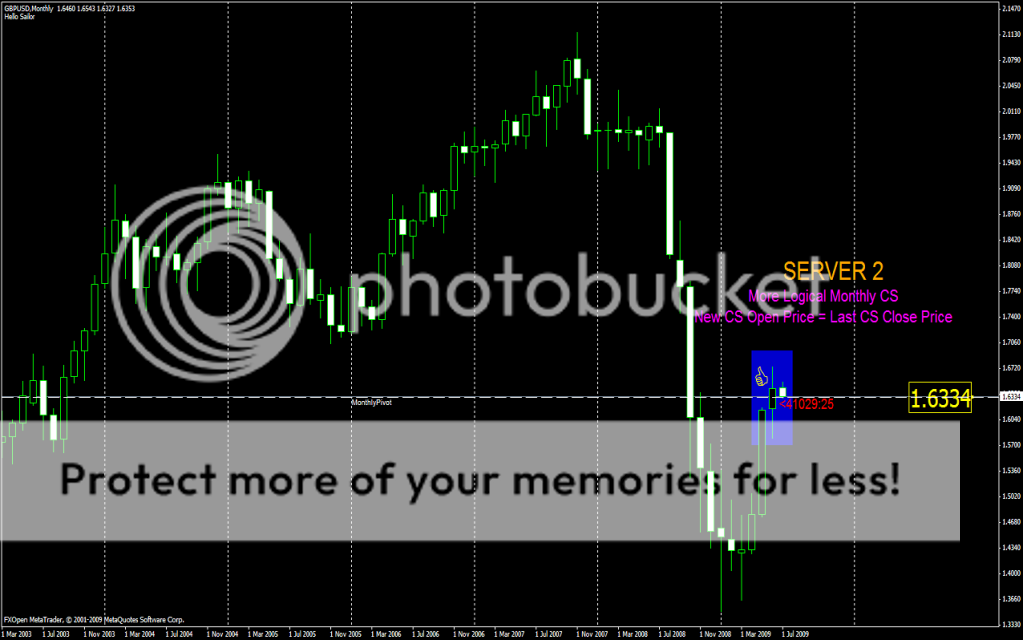 Forex history data feed